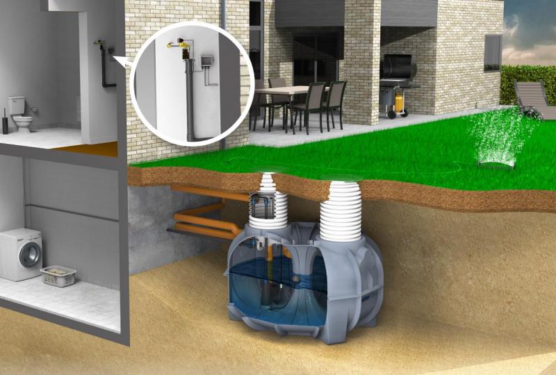 Watercare komplet regnvandsanl&aelig;g til hus 2500L