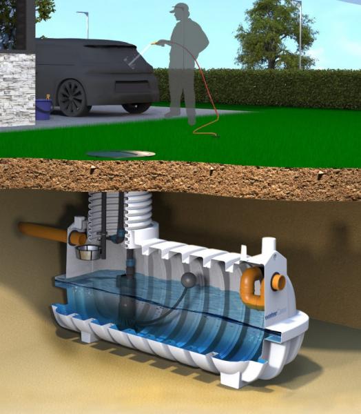 Watercare komplet regnvandsanl&aelig;g til have 1200L