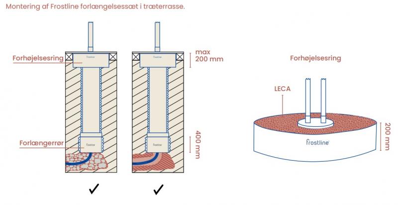 Frostline terasse-forh&oslash;jningss&aelig;t