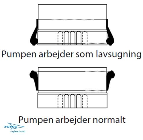 Flygt bundsugeenhed til READY4 og 8 entrepren&oslash;rpumpe