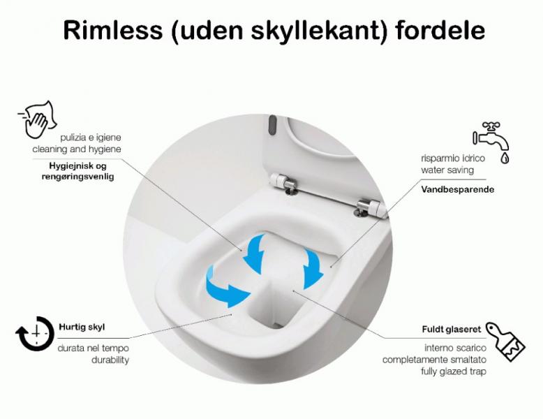 Lavabo Glomp rimless toiletpakke inkl. s&aelig;de m/soft-close, cisterne og mat sort betjening