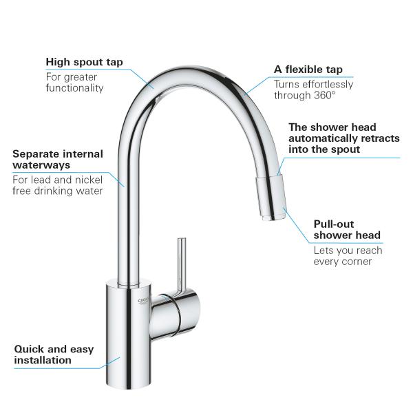Grohe NEW Concetto k&oslash;kkenarmatur m/udtr&aelig;k og C-tud - Krom