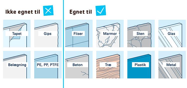 Grohe Vitalio Start 110 bruses&aelig;t 2 sprays inkl. brusehylde